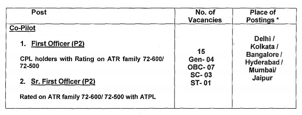 aasl-co-pilot-recruitment-2020